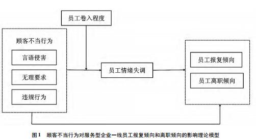 顧客不當行為對服務型企業員工的影響研究