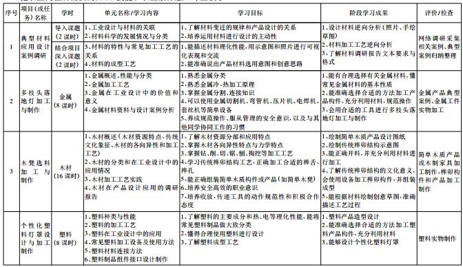 與職業技能標準相銜接的高職課程標準研究與實踐