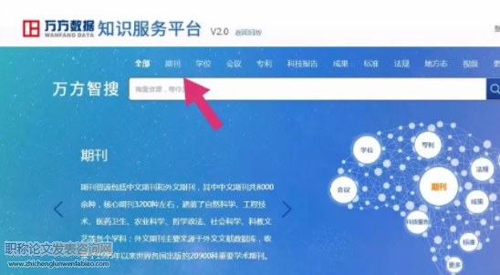 萬方數(shù)據(jù)庫檢索論文步驟