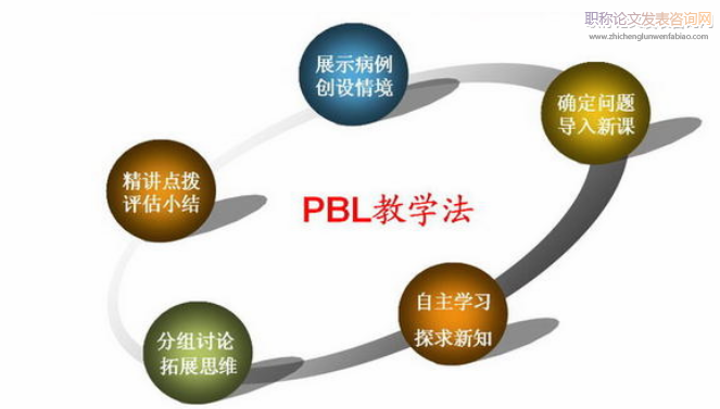 PBL視域下數學項目式課程的建構