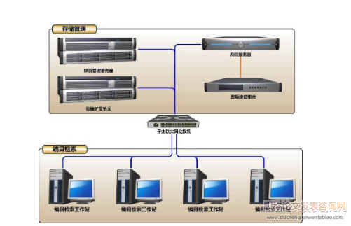 三農信息中的音頻資源管理系統