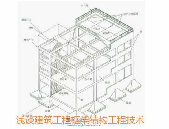 淺談建筑工程框架結構工程技術