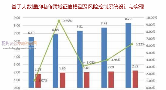 基于大數(shù)據(jù)的電商領(lǐng)域征信模型及風(fēng)險控制系統(tǒng)設(shè)計與實現(xiàn)