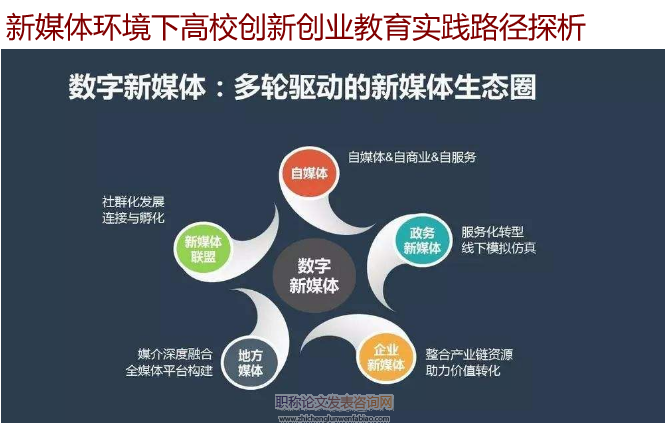 新媒體環境下高校創新創業教育實踐路徑探析