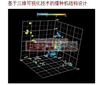 基于三維可視化技術的播種機結構設計