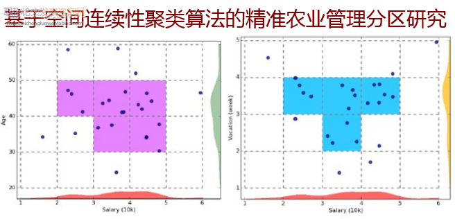 基于空間連續性聚類算法的精準農業管理分區研究