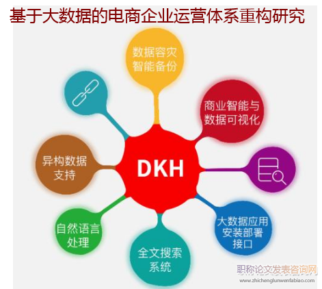 基于大數據的電商企業運營體系重構研究
