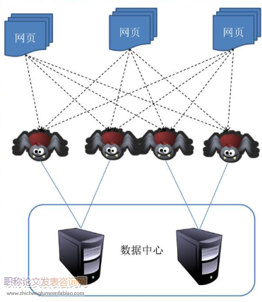 基于網(wǎng)絡爬蟲的就業(yè)數(shù)據(jù)分析