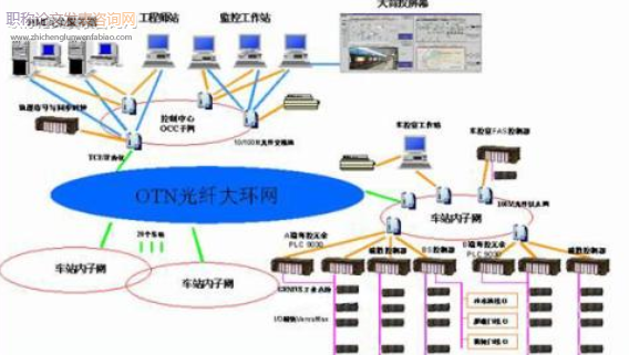 通信工程中光纖技術的應用分析
