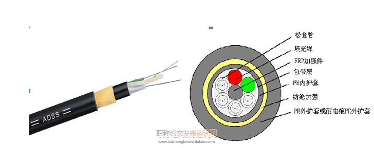 電力通訊ADSS光纜電腐蝕故障分析及預防措施探討