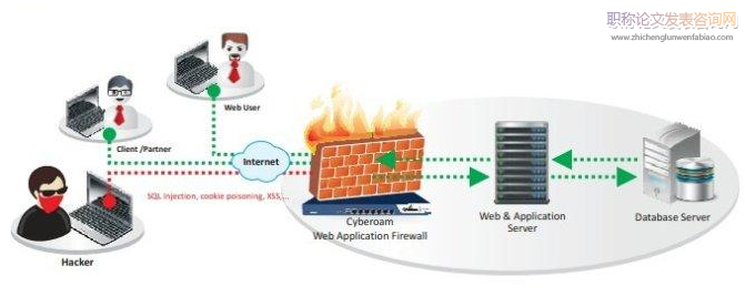 Web資源訪問控制技術研究綜述