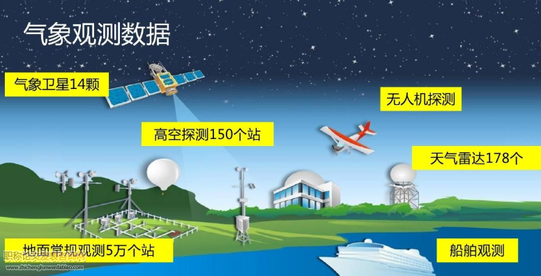 基于環境互聯網數據的氣候監測系統