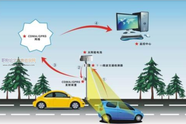 數字信號處理技術在故障檢測和定位中的應用