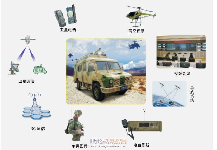 應急通信系統在鐵路中的實施