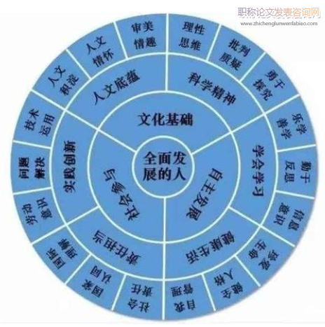 淺析小學科學學科學習中核心素養能力培養