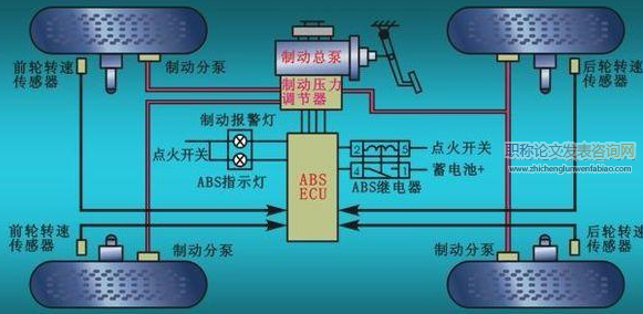 ABS防抱死制動系統故障的診斷與排除