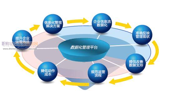 淺談制造企業ERP軟件的選型