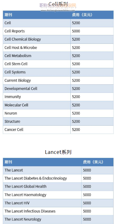 收費的sci怎么樣