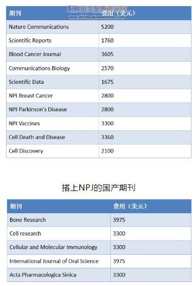 收費sci怎么樣