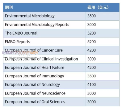 sci收費怎么樣
