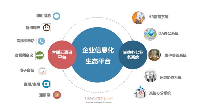 信息通信企業后備干部隊伍勝任力模型構建研究