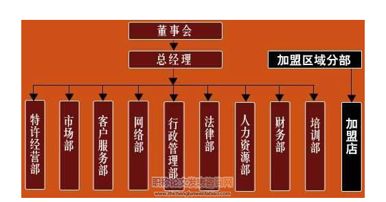 試論企業扁平化管理模式的思考