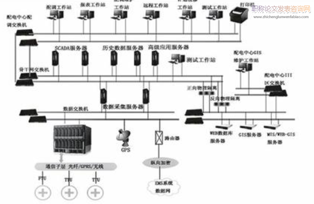 小議配電網工程建設的安全管理及技術措施