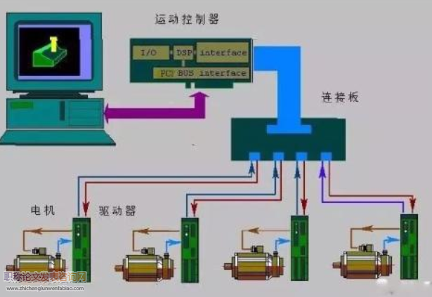 基于內燃機車電氣控制系統的研究及改進設計分析