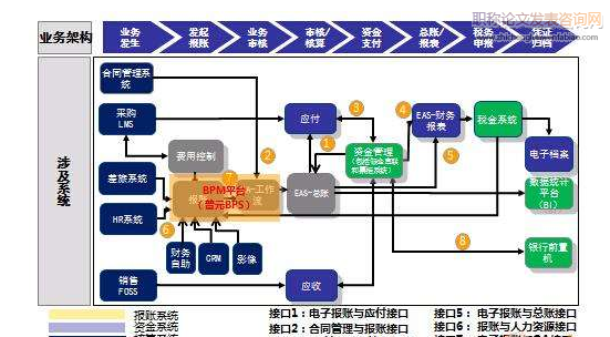 ERP系統對企業倉儲及物流的集成管理分析