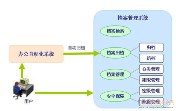 關于工程項目管理中電子文件管理的探討