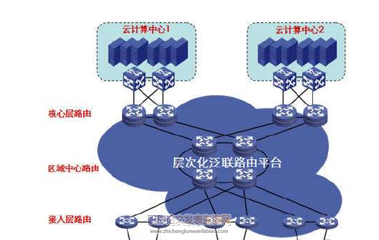 云計算數據中心項目建設監理關注要點及控制對策探討
