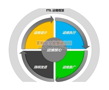 “四化”應(yīng)用與運維的幾點實踐