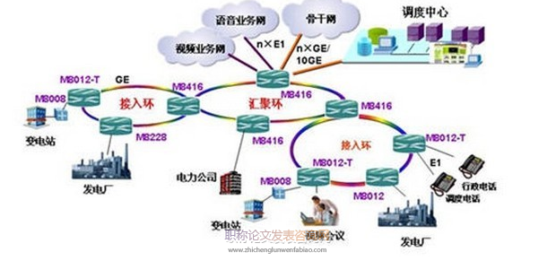 基于防火墻和入侵檢測系統的電力企業信息網絡分析