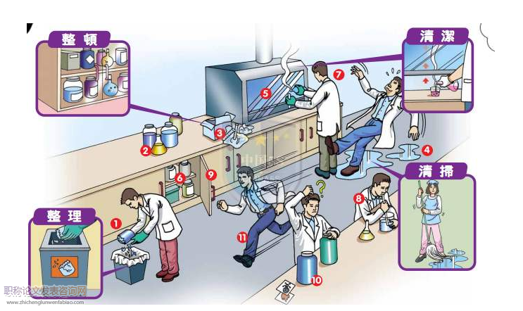地方應用型本科院校材料科學實驗室“6S”管理方法探究