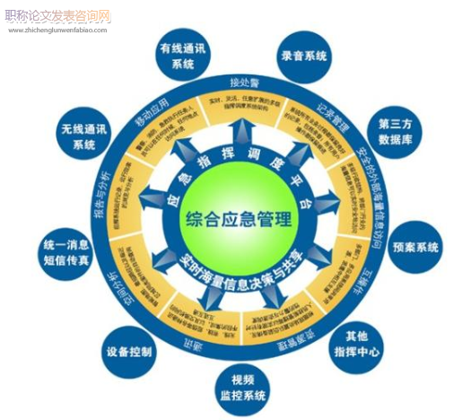 國有企業(yè)應(yīng)急管理聯(lián)動(dòng)體系構(gòu)建機(jī)制探索