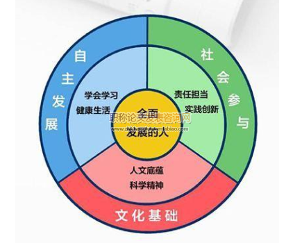 從中考試題出發淺談如何培養學生的物理學科素養