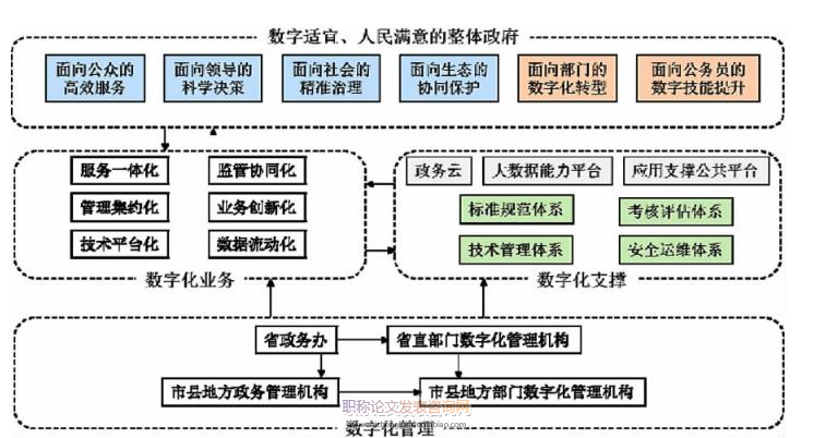 政府投資項目數字化管理平臺的研究與實現
