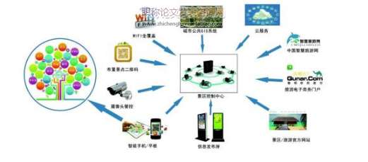 重慶市智慧旅游景區創新開發管理模式研究