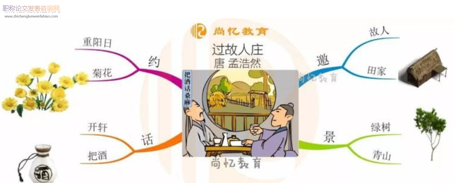 小學高年級語文古詩詞思維導圖教學策略的研究