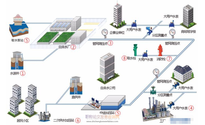 關于推進企業信息化檔案管理的探討