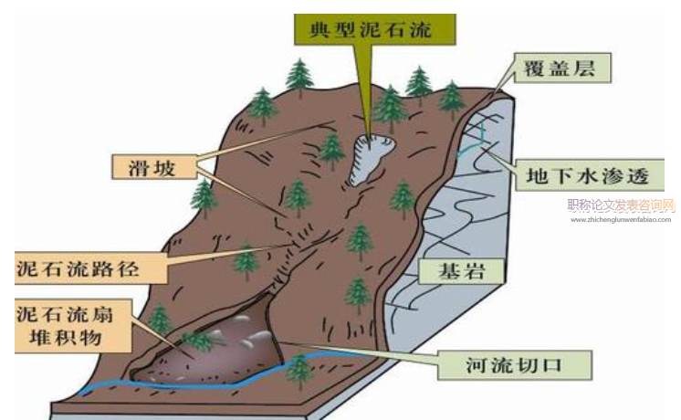 災難治理的制度邏輯與框架體系——基于中美兩國的比較分析
