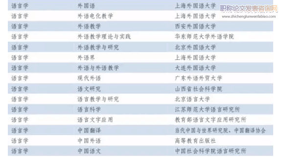 外語類cssci期刊一覽表