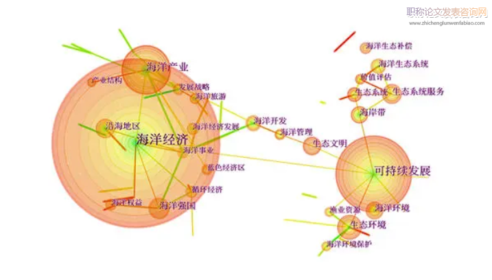基于CiteSpace的網絡學習知識圖譜分析