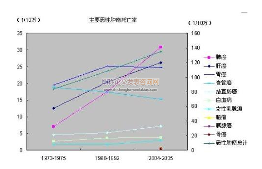 28096例兒童住院疾病譜及費用分析