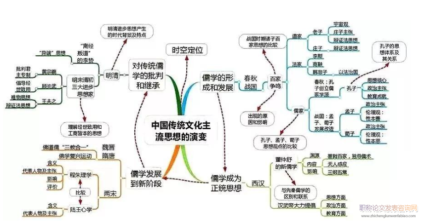 試析史料教學與歷史思維能力的培養