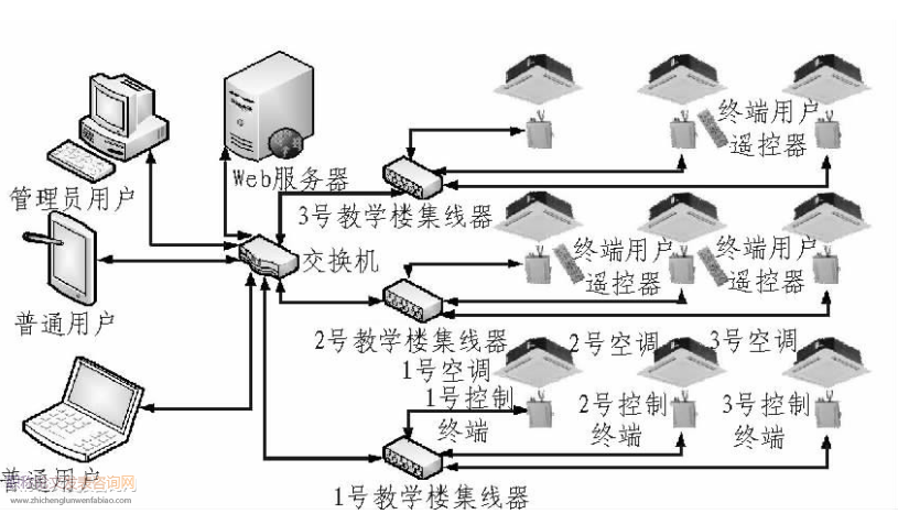 基于AHP的多式聯運網絡節點安全評價研究
