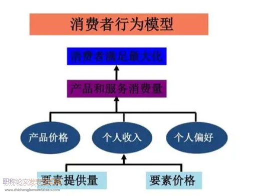 基于消費者行為的營銷服務體系構建