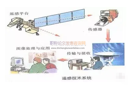 網頁設計中計算機圖像處理技術的應用