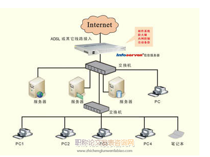 醫院新院區建設中計算機網絡的設計方案