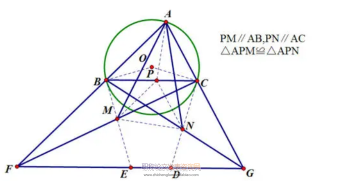 淺談如何在高中數學教學中開展探究性學習
